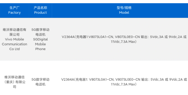 vivo S19现身工信部网站暗示即将上市