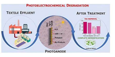 光活化材料在处理纺织废水方面表现良好
