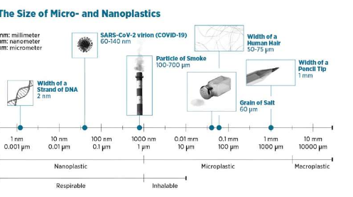 什么是纳米塑料一位工程师解释了对颗粒太小而看不见的担忧