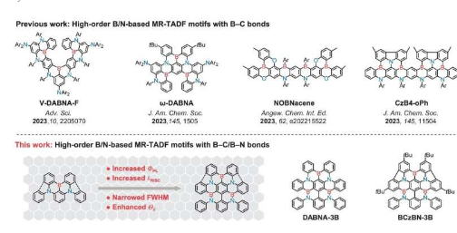 策略使用硼氮共价键来实现高性能窄带电致发光