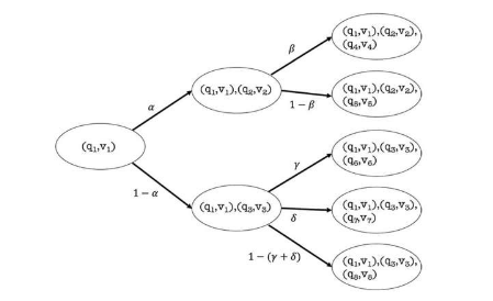 随机过程塑造科学和数学研究人员提出了一个统一的概率框架