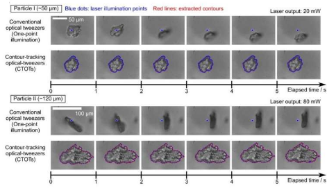新型光镊可以捕获大且形状不规则的颗粒