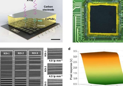 研究人员开发用于医学成像的钙钛矿X射线探测器