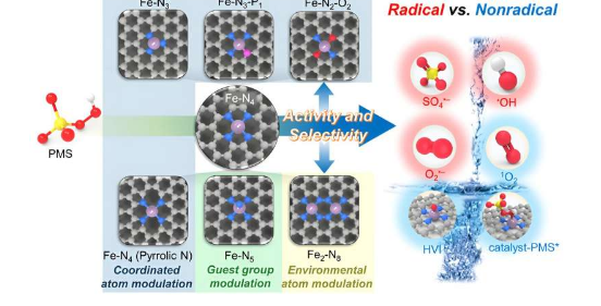 科学家探索单原子催化剂如何影响高级氧化过程中的水净化