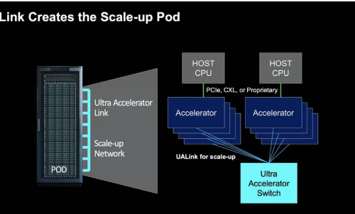 成立超级加速器链接小组与NVIDIANVLink竞争