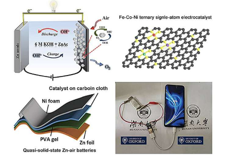新型催化剂使商用高效锌空气电池更接近现实