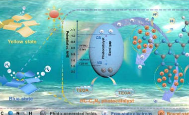 研究揭示了建立结合电子态以开发高效光催化剂的见解