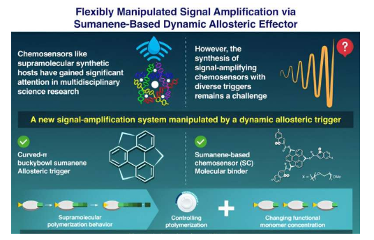 研究人员提出了一种通过灵活操纵变构触发器来放大化学传感器信号的新方法