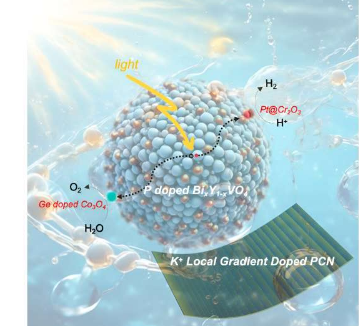 研究人员在光催化水分解中实现高量子产率