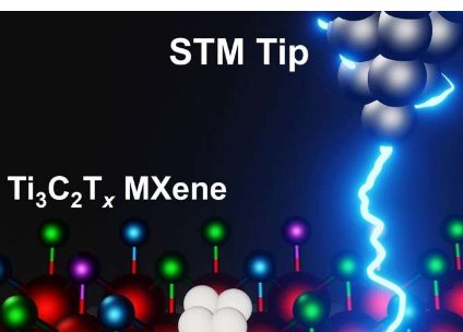 逐个原子绘制MXenes表面图揭示二维材料的新潜力