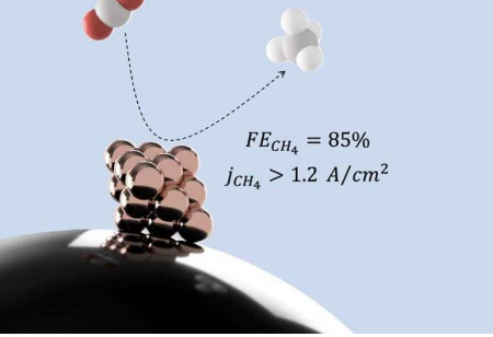 利用铜将二氧化碳转化为甲烷可能会改变缓解气候变化的局面