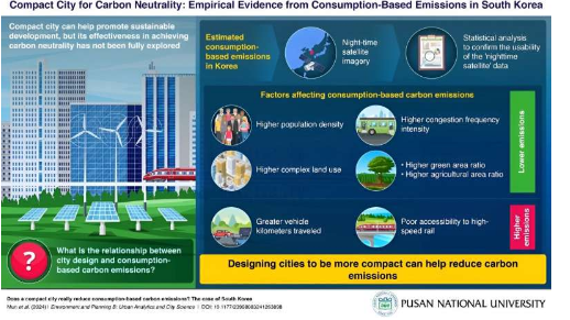 研究人员强调紧凑城市的碳节约潜力