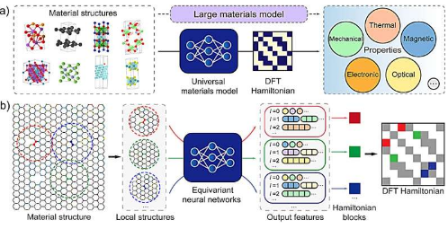 迈向人工智能驱动的材料发现大型材料模型