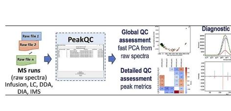 新型软件工具可实现独立于组学分子类型的质量控制并可在多个平台上使用