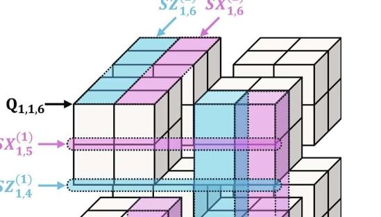 新的量子纠错方法采用多超立方体代码同时展现出美丽的几何形状