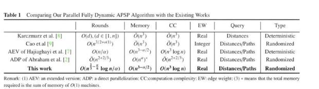 并行计算模型中的改进算法比现有的静态并行APSP算法速度更快