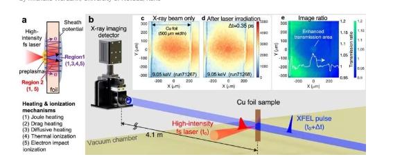 追踪皮秒内的等离子体进程物理学家开发超快激光方法来研究高密度等离子体