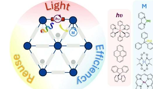 设计用于可持续光催化的多功能框架材料