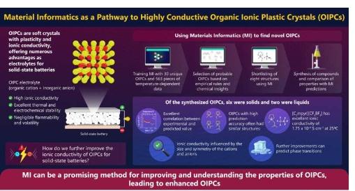 材料信息学有助于开发可充电电池的高性能固体电解质