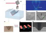研究人员发明了一种用于玻璃微雕刻的三维多焦点激光器