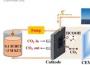 研究人员开发出高效的配对电解系统利用二氧化碳和甲醇原料生产甲酸